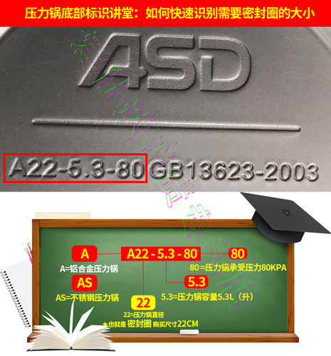 爱仕达高压锅配件密封圈20/22/24/26不锈钢铝合金硅胶圈 原厂正品 - 图2