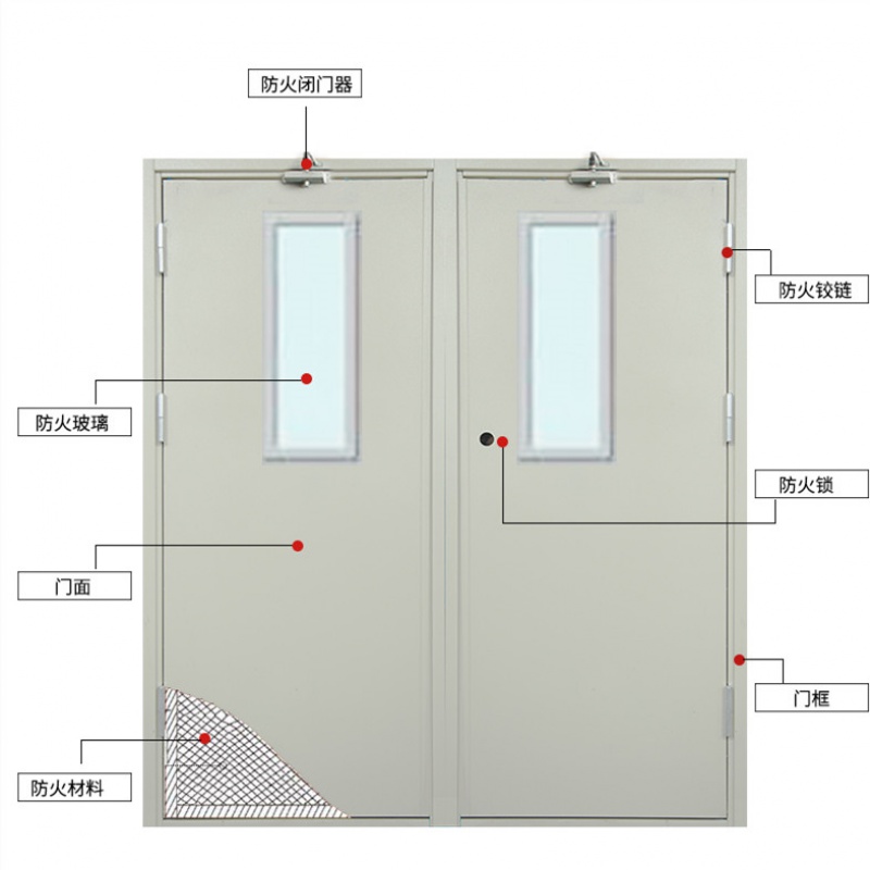 钢制防火门厂家直销甲级乙级木质消防门不锈钢玻璃隔热商场通道门 - 图2