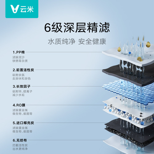 viomi云米净水器小蓝调600G+反渗透RO净水机双芯家用直饮厨下式 - 图0