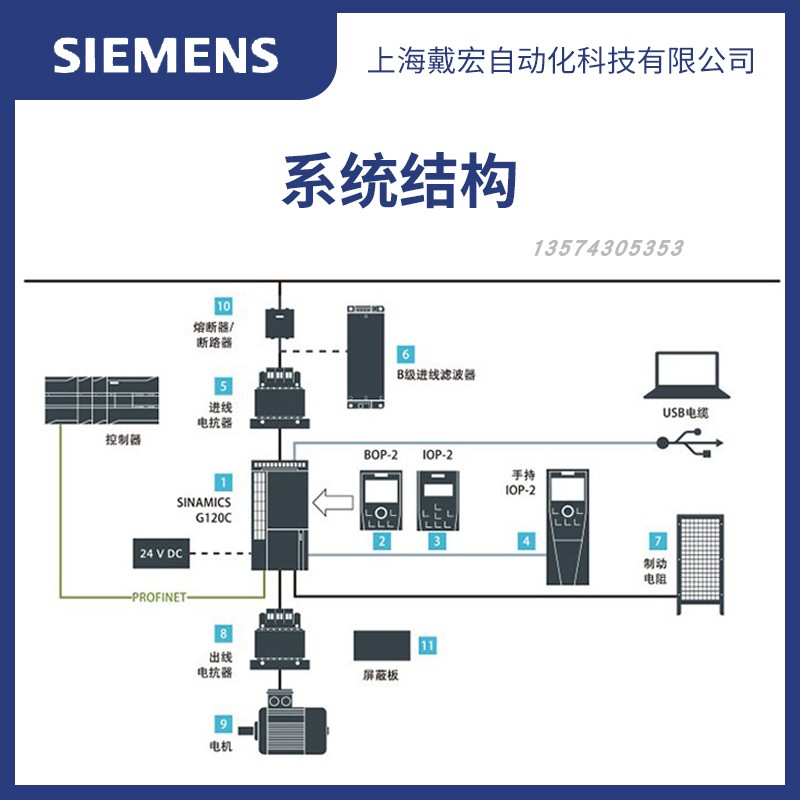 6SL3210-1KE31/2-4/7/1AB1西门子G120C一体式变频器A级集成滤波器-图2