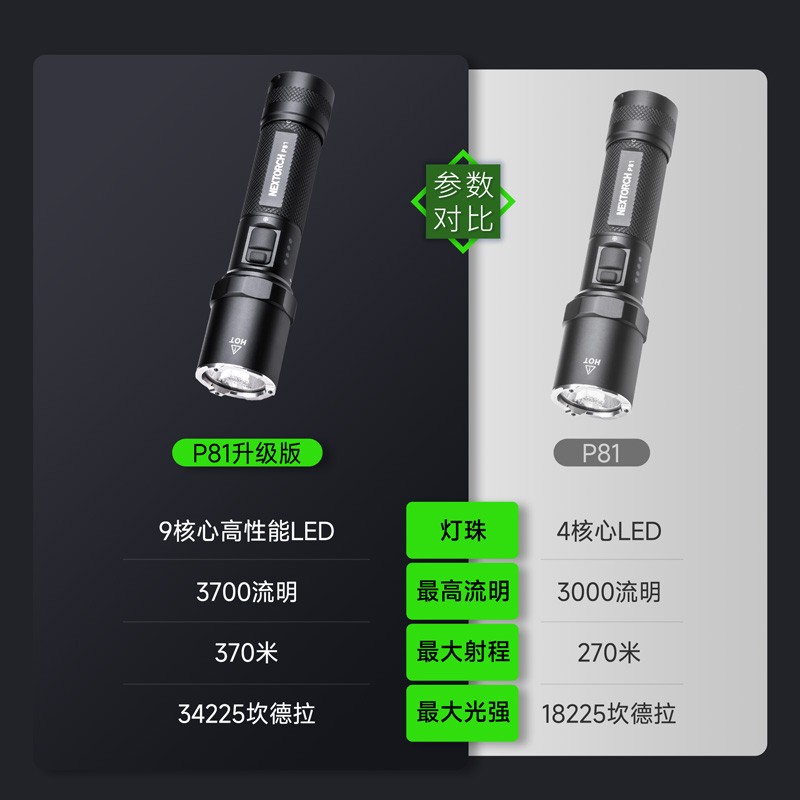 正品纳丽德P81强光手电筒战术户外超亮远射玻璃破窗神器应急逃生 - 图0