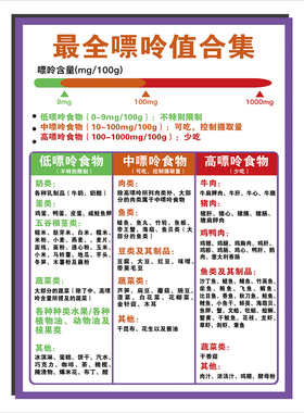 嘌呤食物表低高嘌呤食物表