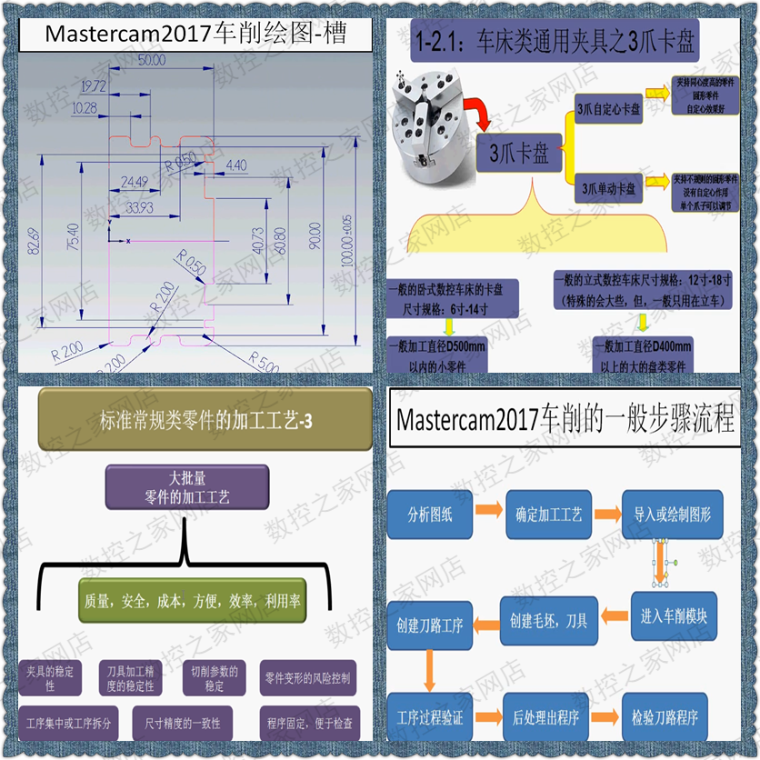 MasterCAM2017数控车床零基础从画图编程到VT真视频教程 MC2017工 - 图1