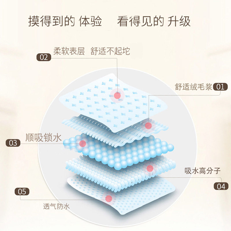 60*90成人护理垫 枫康男女老人一次性10片绵柔舒适尿不湿床垫护垫,淘宝优惠券,粉丝福利购,淘宝优惠卷