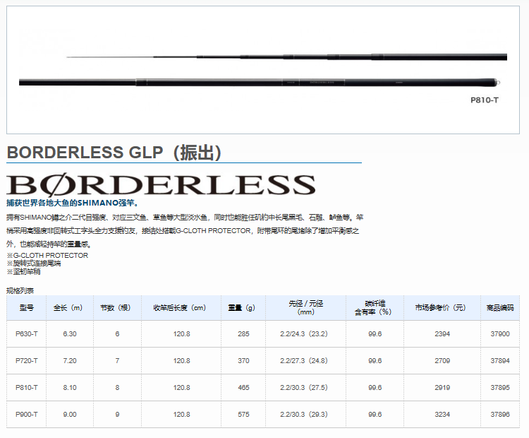 SHIMANO禧玛诺博大师BORDERLESS GLV/GLL/GLP/GLR台钓竿大物鱼竿 - 图2