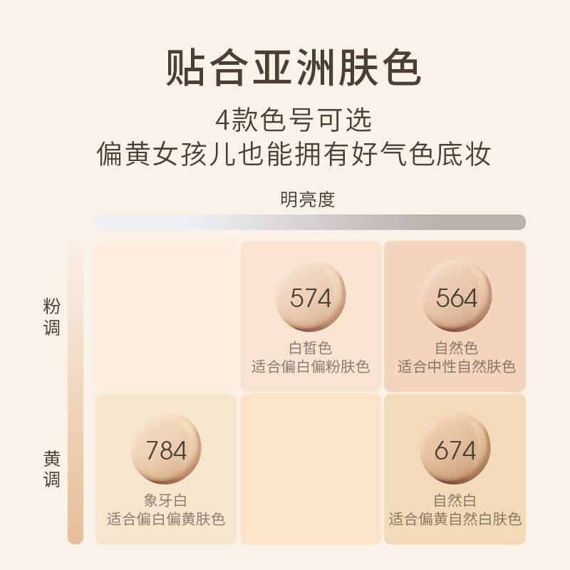 TOMMARK唐魅可榛果抹茶气垫替换芯油皮混合皮遮瑕水润持妆试用装,淘宝优惠券,粉丝福利购,淘宝优惠卷