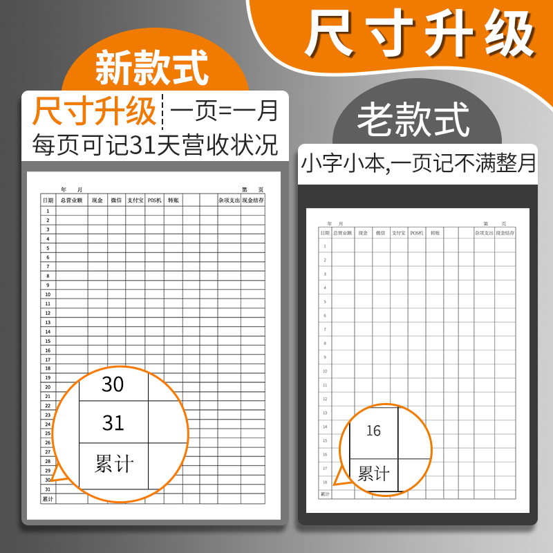 思进每日营业账本现金日记账本做生意办公用品记帐出入明细账收入支出帐本流水店铺门店营业额销售记录本台账 - 图0