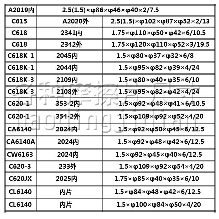 大连沈阳云南车床摩擦片CD/CA/CY6140A CW6163 摩擦片离合器内片 - 图2