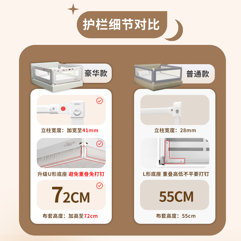 同乐堡床围栏宝宝防摔防护栏婴儿床边防掉挡板儿童加高床护栏一面