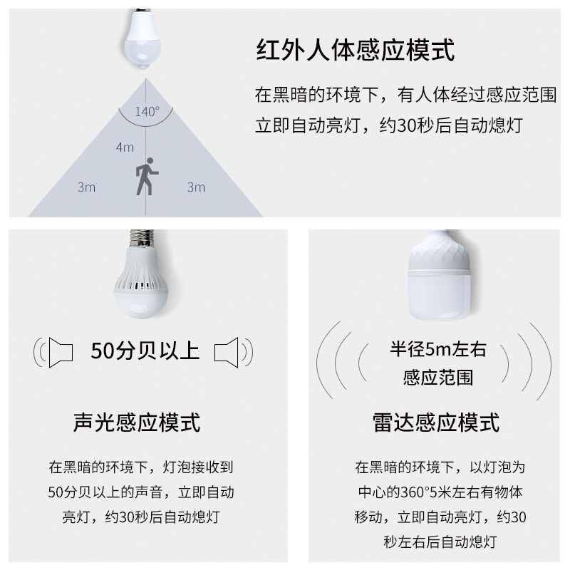 红外线雷达人体感应led灯泡家用智能声控声光控楼梯楼道过道走廊-图0