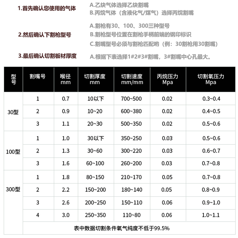 国标割咀G01-30 氧气乙炔丙烷煤气液化气天然气割枪嘴G01-100枪头 - 图2