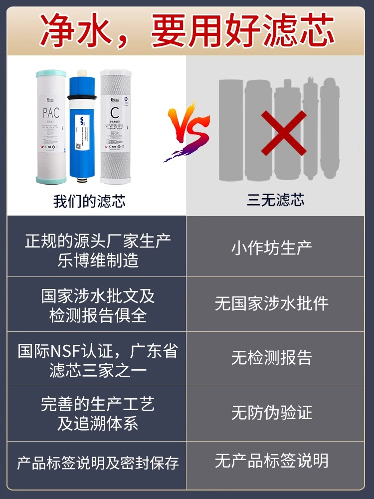 适配海尔净水器通用滤芯HRO4H39-3/HRO6H39-3/HRO8H39-3反渗透RO - 图1