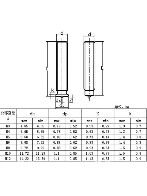 GB902.3 aluminum welding screw type nail M3-M8
