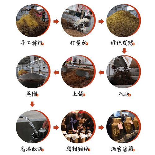 青岛老机场62度桶装纯粮食高度白酒清香型原浆散装高粱酒2.5L新品 - 图0