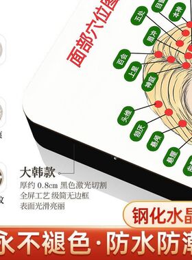 面部穴位图解相框美容院中
