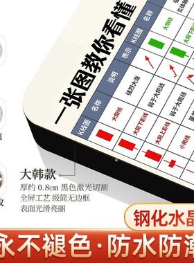 入门K线口诀相框股民炒知