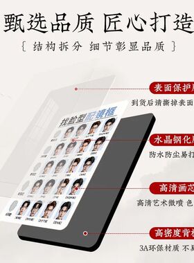 根据脸型选择镜框示意图摆
