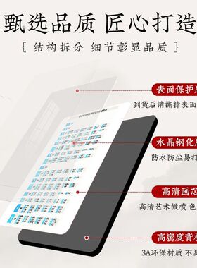 机动车号牌发关代速查表相