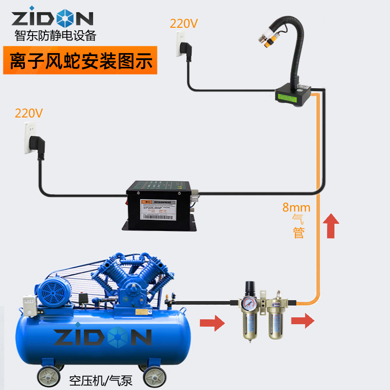 ZST-203B蛇形风嘴自动除静电除尘吸盘式离子风蛇除尘风咀离子风枪