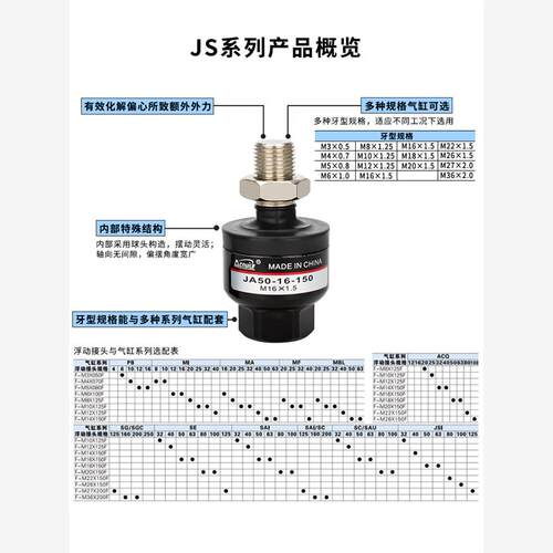 浮动接头JA15-5-080/6-100/6-3-050/10-4-070/JB16/20/25JS16万向 - 图1