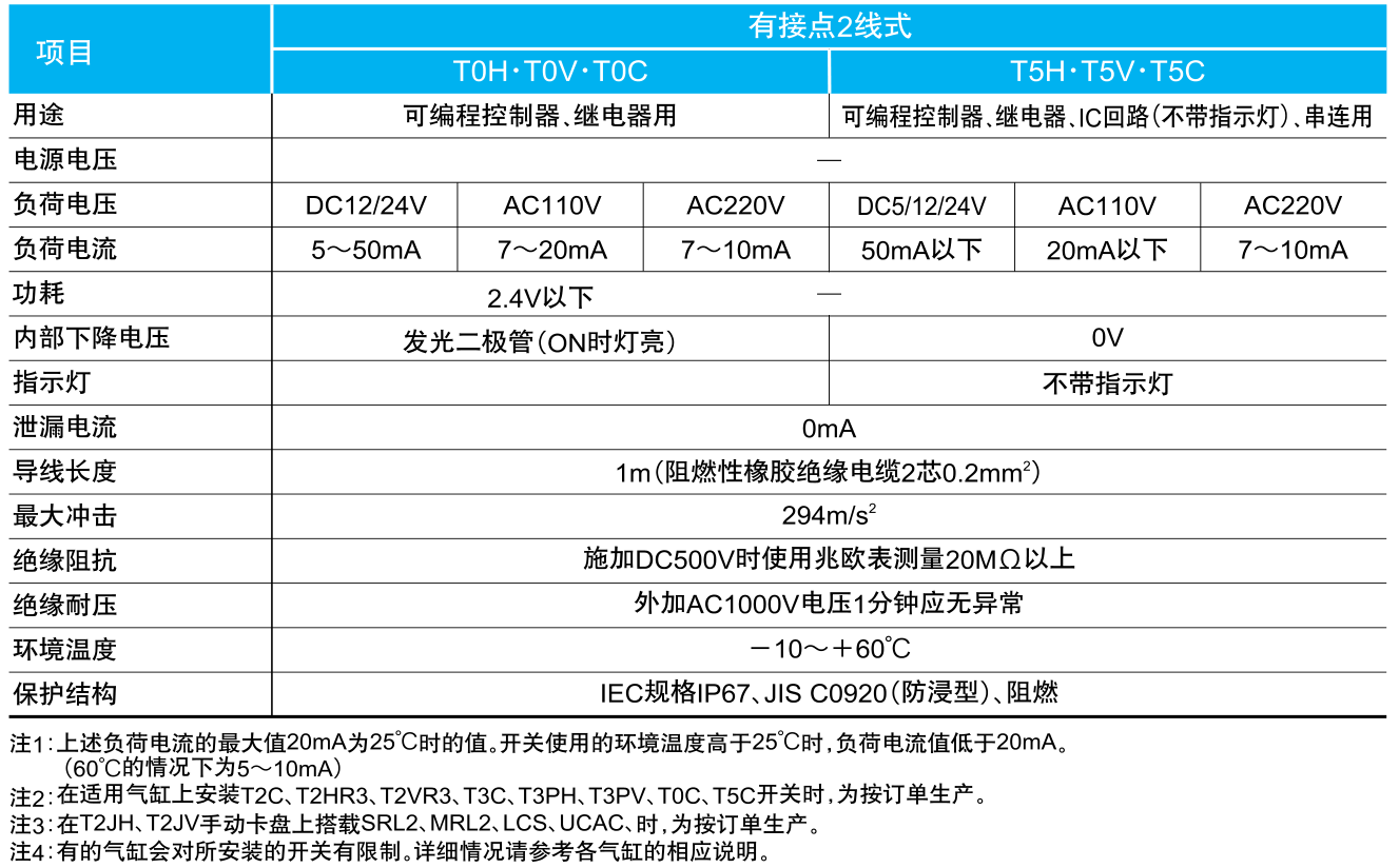 CKD磁性开关SW-TOH T3H T2H T0H T3PH F2H F3H K2H感应器KOH T0V