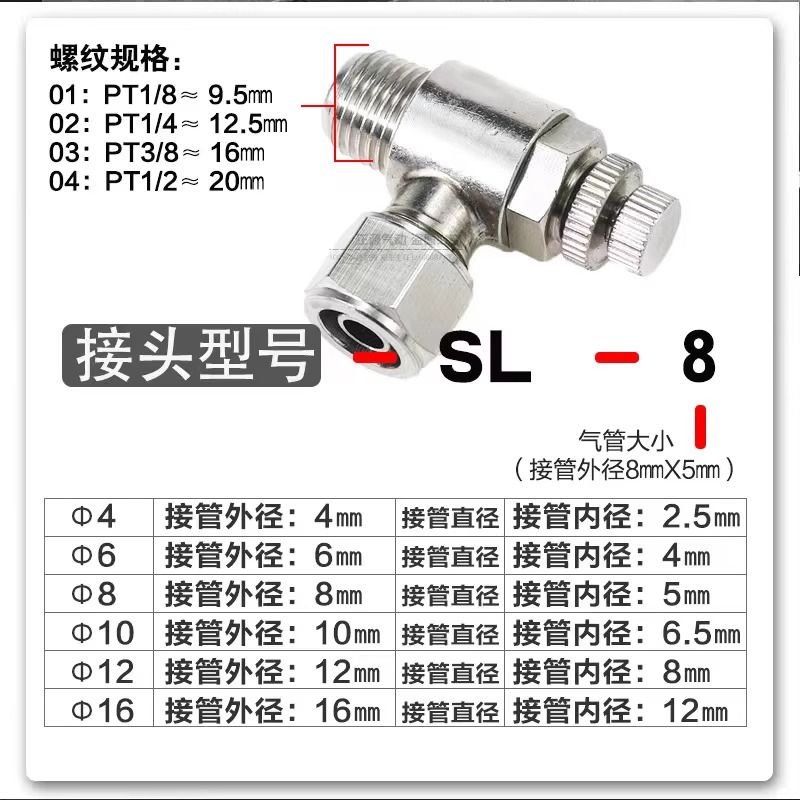 304不锈钢节流阀快速接头快拧调速SL4/6/8/10/12-M5-01-02-03-04 - 图3