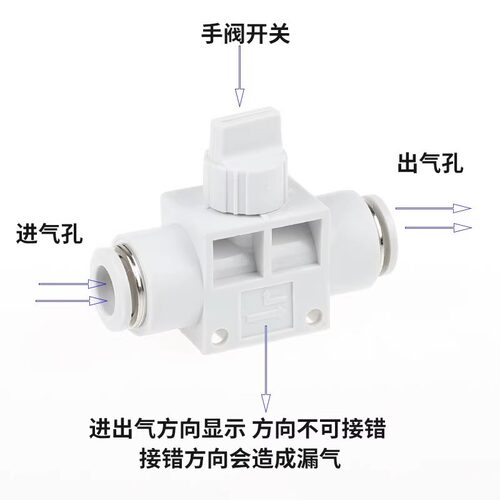 PSA16气管快插接头LSA4/6/8/10/12气动ASA管道调速单向PA14节流阀 - 图2