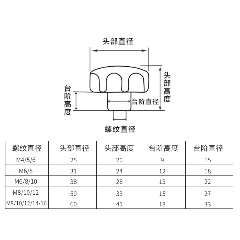 梅花手柄螺母胶木手轮M5M6M8M10M12七星螺帽塑料手拧螺丝星型把手