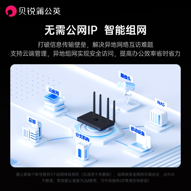 蒲公英企业级千兆路由器X5WIFI6异地组网SDN局域网内网穿透SDWAN双频无线IPSec远程NAS视频监控办公AX1800 - 图1