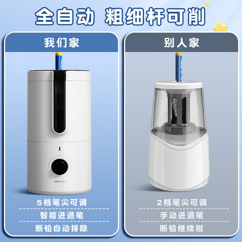 得力全自动削笔机电动削笔器小学生自动卷笔刀幼儿园儿童男女孩电动转笔刀洞洞铅笔刀削器充电刨笔绞笔刀套装 - 图3