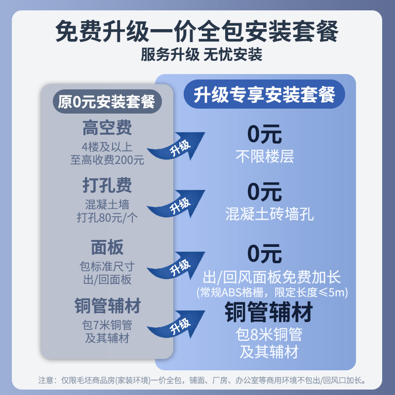 奥克斯中央空调大1.5/2/3匹全直流一级风管机变频家用一拖一客厅-图0