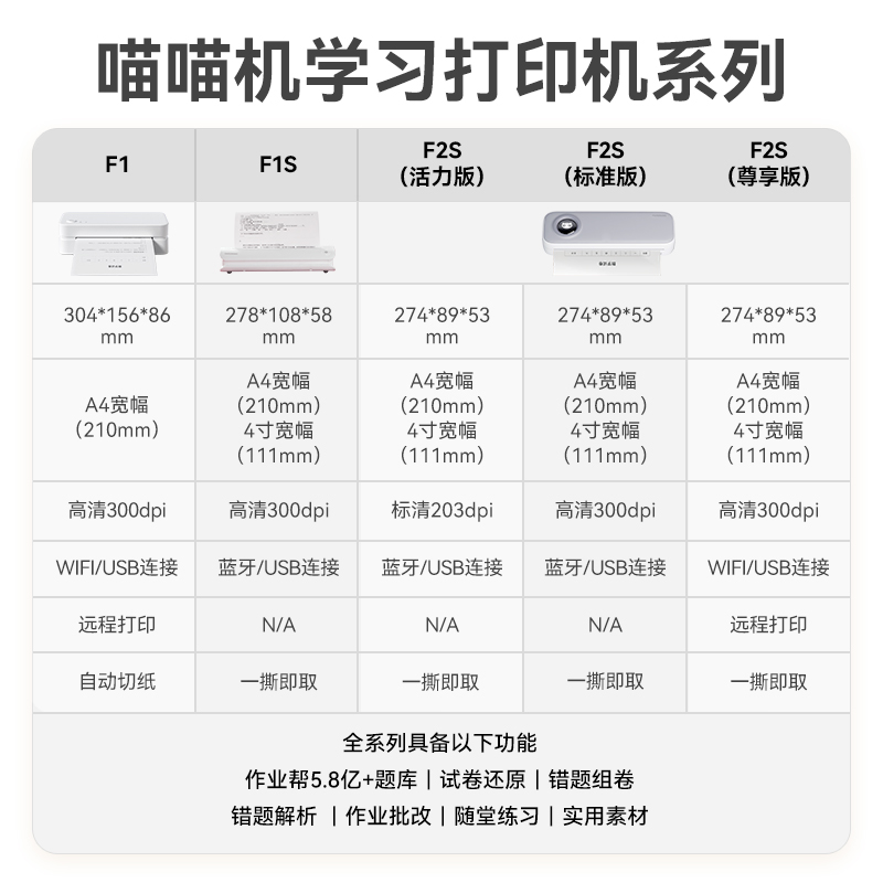 作业帮喵喵机F1 A4打印机家用小型热敏学生用作业无线wifi手机远程打印迷你蓝牙打印机 - 图0