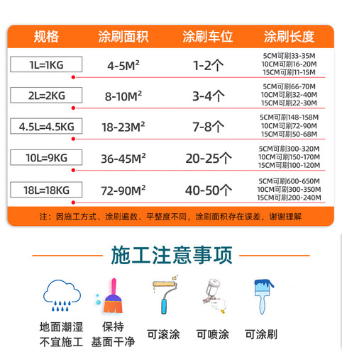马路划线漆停车位画线篮球场道路水泥地面标线反光漆黄色耐磨油漆 - 图1