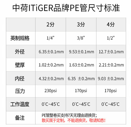 中荷净水器2分PE管100米/卷 NSF食品级1/4软管纯水机管线 带米标 - 图1