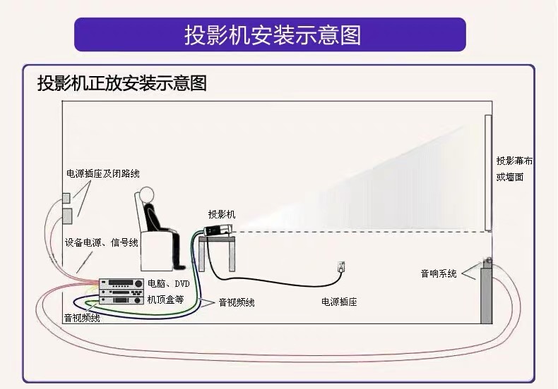 明基BH5080 3738/SP5422 0534/NP546H/EN5340 5352H/ED058投影机 - 图2