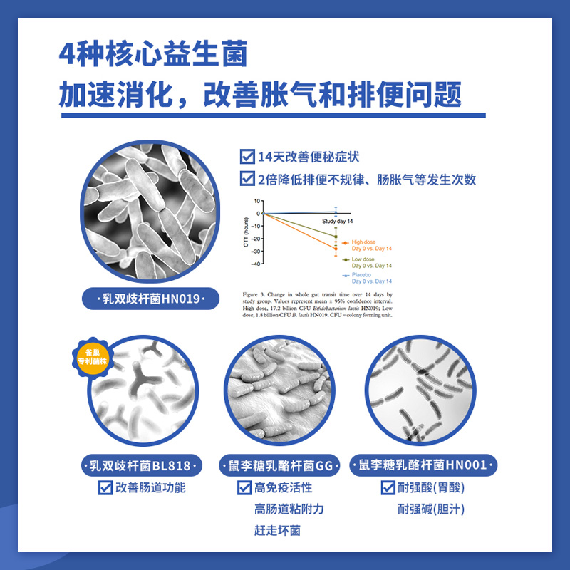 Garden of life雀巢生命花园三效合一肠道益生菌胶囊调理肠道 - 图2