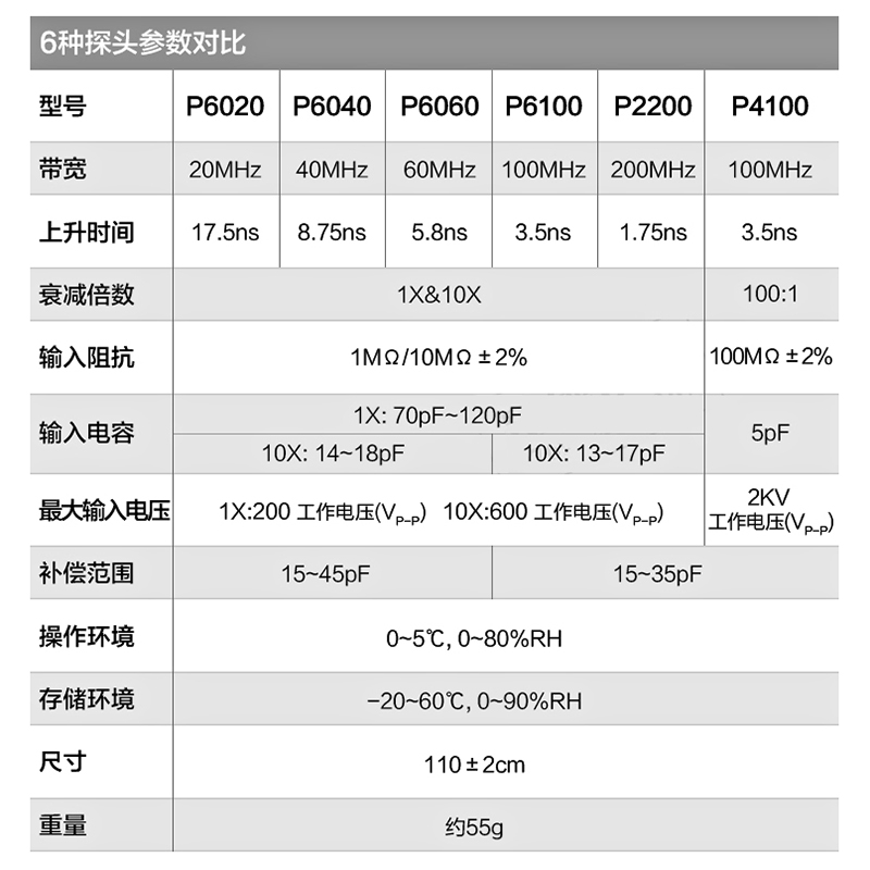 示波器探头100Mhz示波器高压探头 弹簧表笔线 高频探针探棒通用型