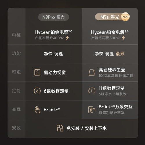 碧云泉净水机n9水素直饮水机台式家用即热一体反渗透智能富氢水机 - 图1