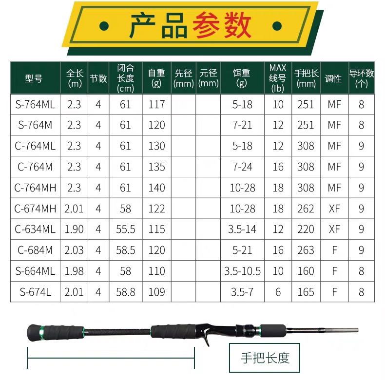 NS林克斯山猫四节专业便携路亚竿翘嘴鳜鱼鲈鱼竿多节并继2020新品 - 图3