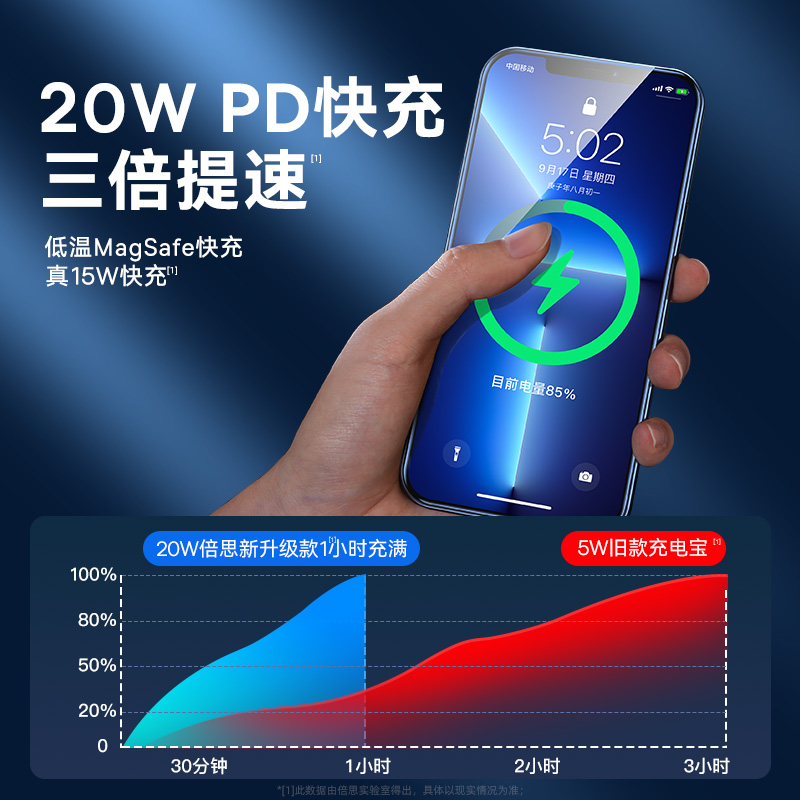 倍思磁吸无线充电宝适用于苹果13Magsafe快充iphone12超薄小巧14便携13promax手机背夹移动电源mini外接电池-图2