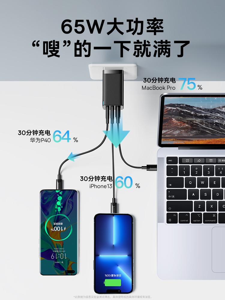 倍思65W氮化镓充电器适用苹果iPhone14PD多口快充typec插头13macbookpro笔记本电脑iPad华为小米手机usb - 图2