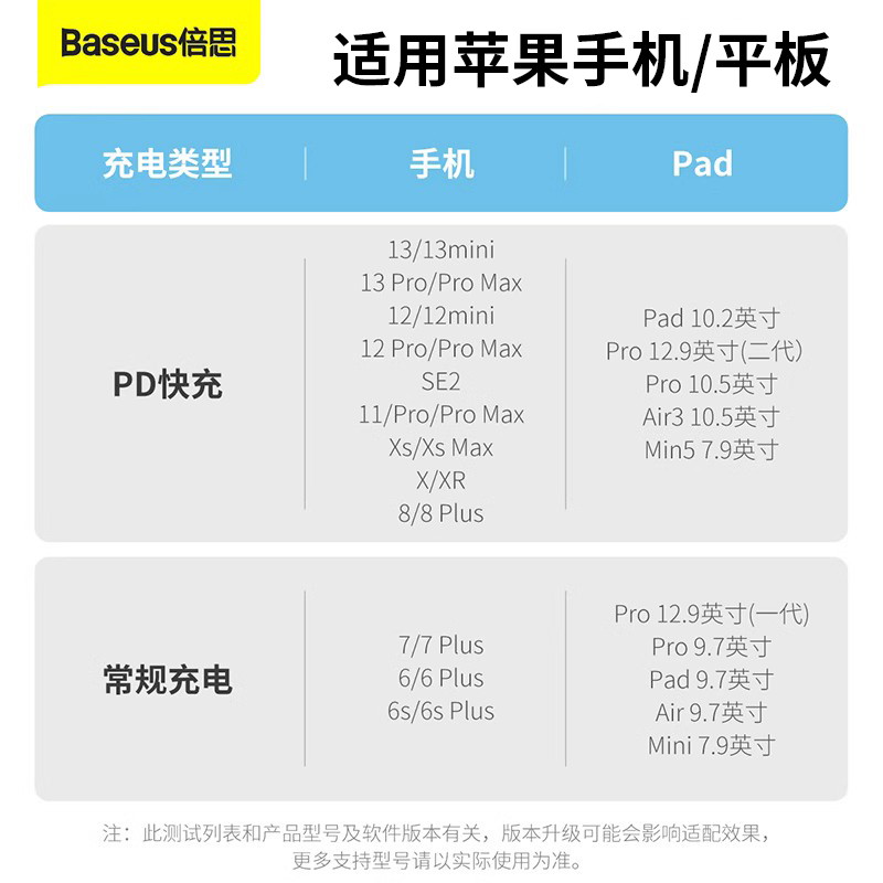 倍思适用于苹果数据线iPhone13充电线12Pro max手机快充xsmax加长2米线闪充快速冲8P充电器11pro平板xr耐用 - 图3