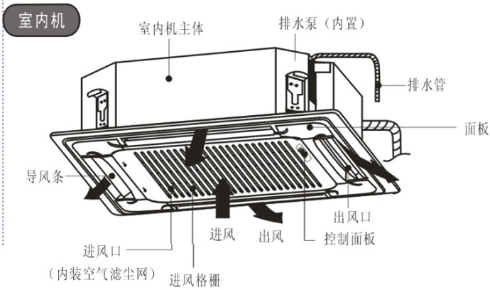 美的RFD天花机2匹/3匹/5匹商用嵌入新能效KFR空调120QW家用72QW - 图2