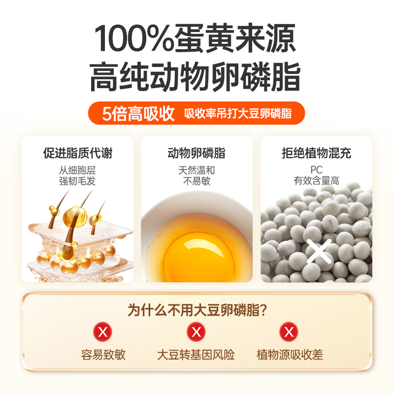 RedDog红狗爆毛卵磷脂猫咪狗狗鱼油美毛宠物专用爆毛粉护肤,淘宝优惠券,粉丝福利购,淘宝优惠卷