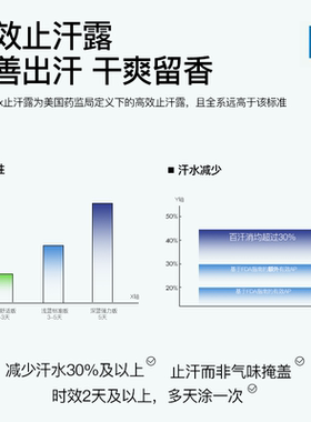 PERSPIREX手足止汗露100ml