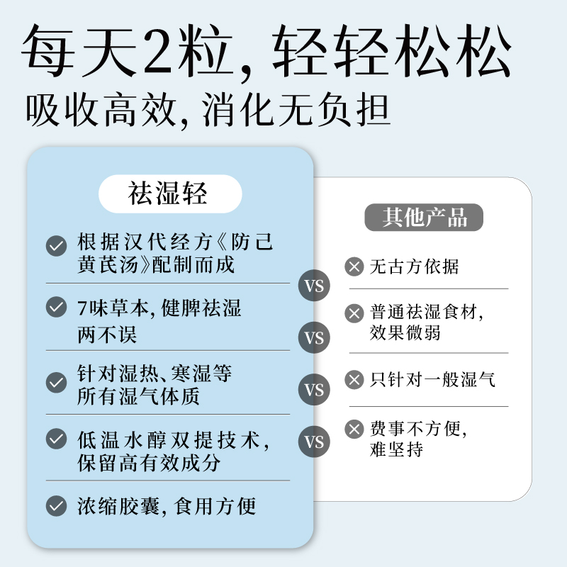 【高海宁同款】维特健灵祛濕轻胶囊祛濕调理水肿草本去濕60粒5瓶 - 图2