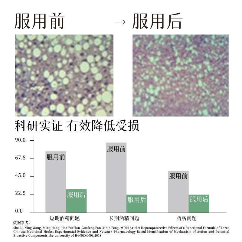 维特健灵健肝宝缓解应酬养护熬夜肝解喝酒疲劳加班60粒 - 图3