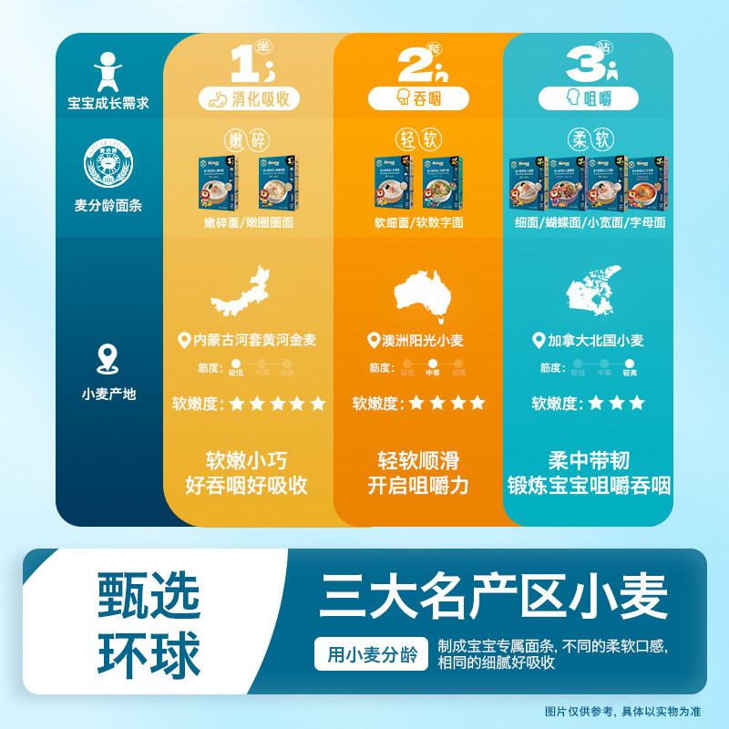 【天猫U先】禾泱泱麦分龄原味软细面50g 宝宝辅食无添加盐 尝鲜装