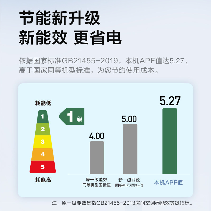 新能效一级美的冷静星(1)大空调 midea美的三创空调