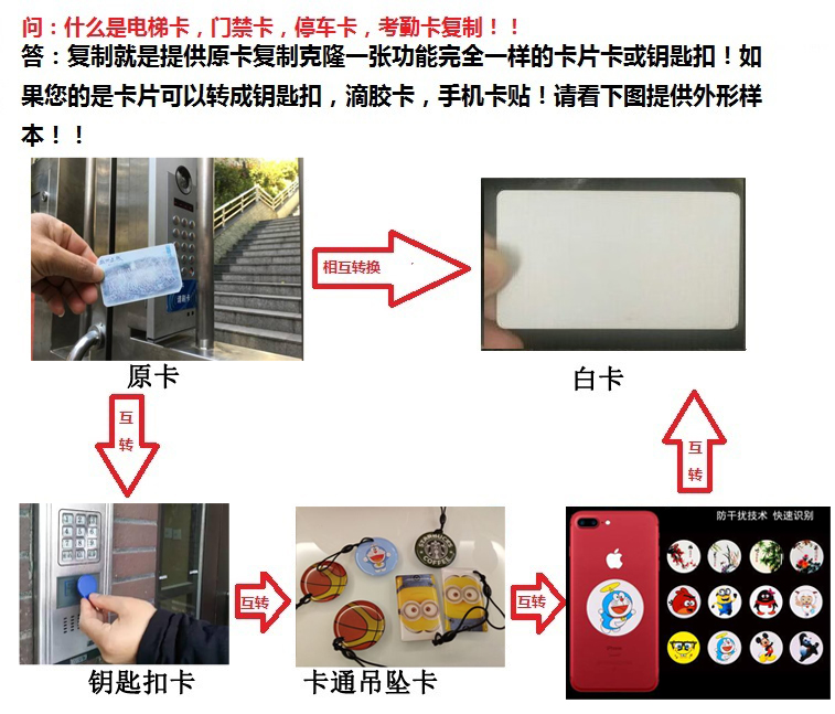 ic卡门禁卡id复制卡钥匙卡扣感应电梯卡小区cuid空白卡贴复刻门卡-图0